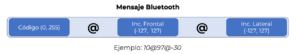 Formato del Mensaje Bluetooth: 1. Código (0, 255) 2. Separador @ 3. Inclinación frontal (-127, 127) 4. Separador @ 5. Inclinación lateral (-127, 127)